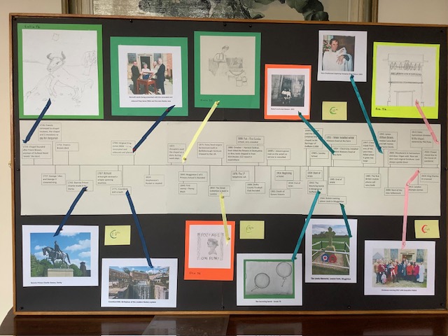 Time-line created by the children of Mugginton School